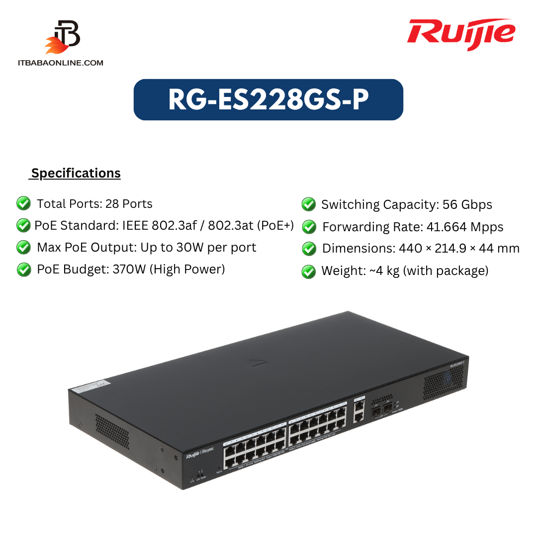 RG-ES228GS-P features