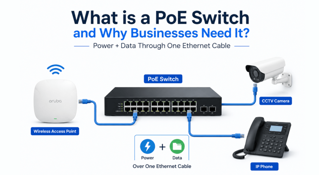 What is a PoE Switch and Why Businesses Need It? | IT Baba Online