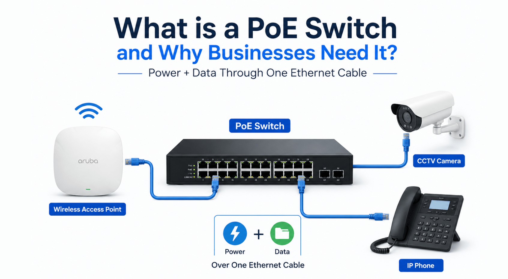 What is a PoE Switch and Why Businesses Need It? | IT Baba Online